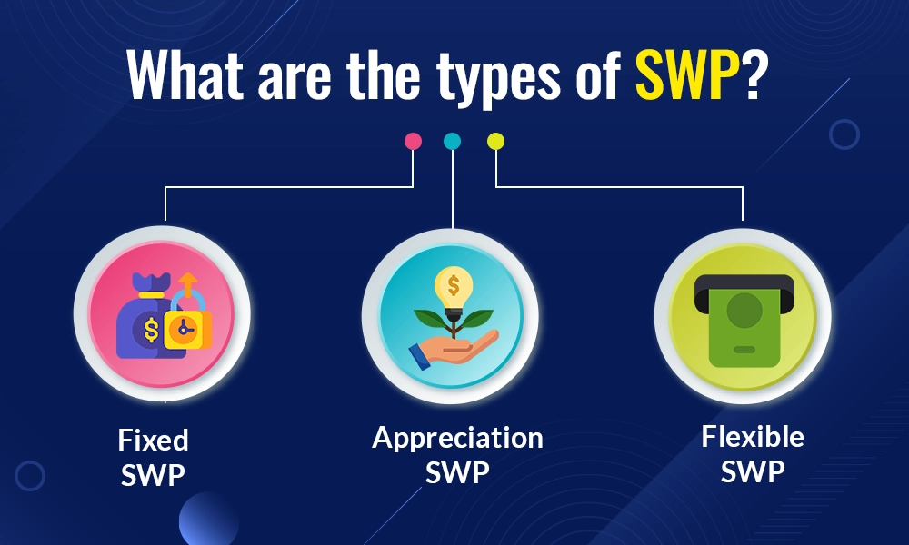 What are the types of SWP?